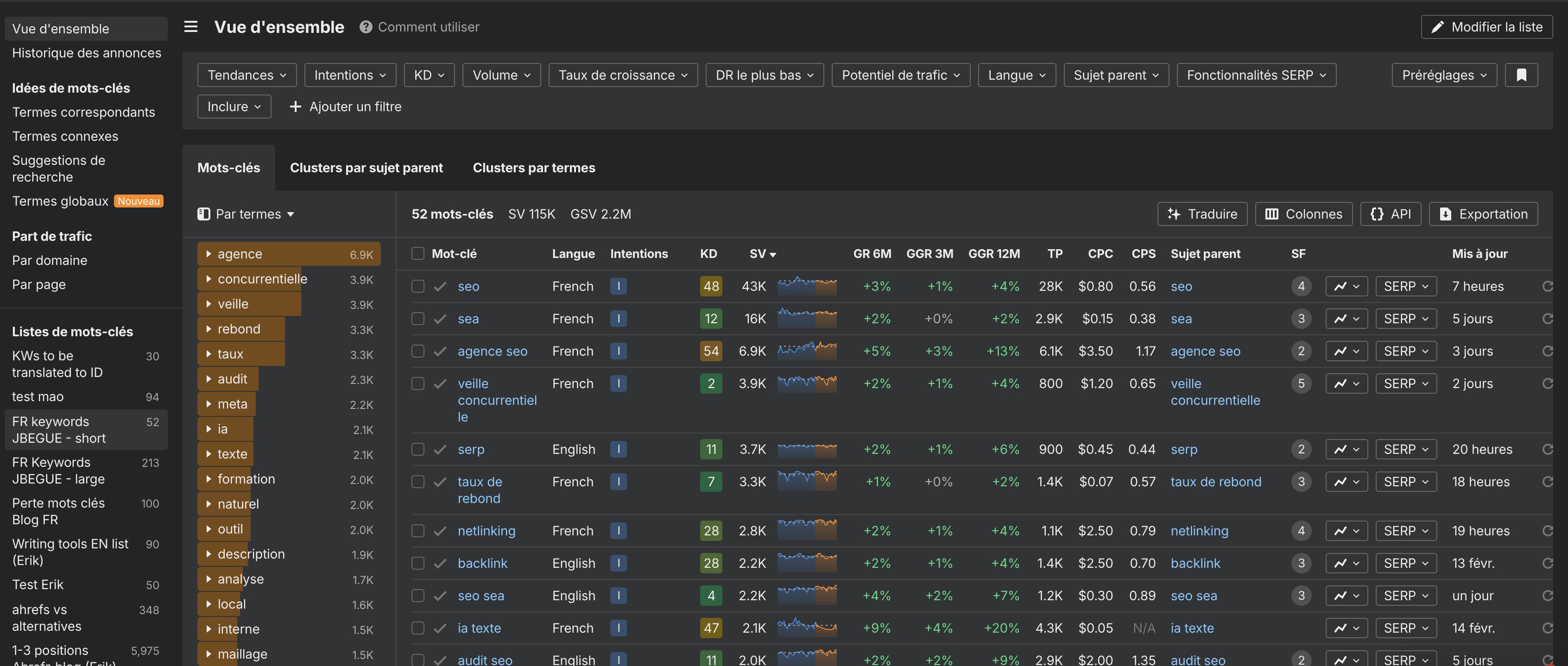 trouver-idees-mots-cles-pour-url-avec-site-explorer-ahrefs