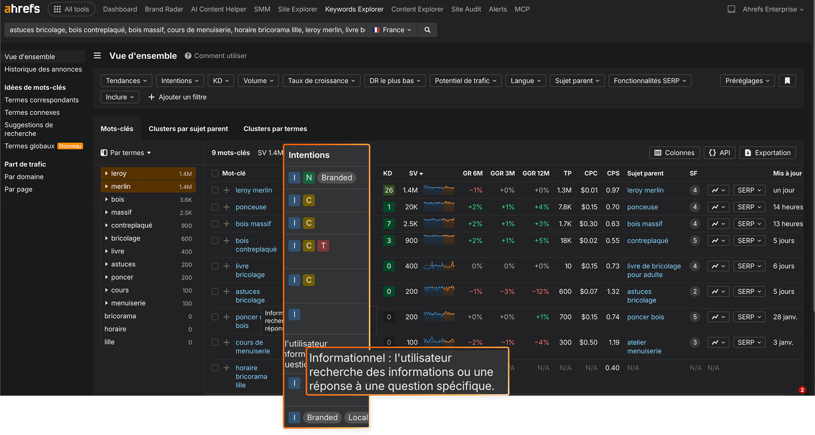 trouver-intention-recherche-mots-cles-keywords-explorer-ahrefs