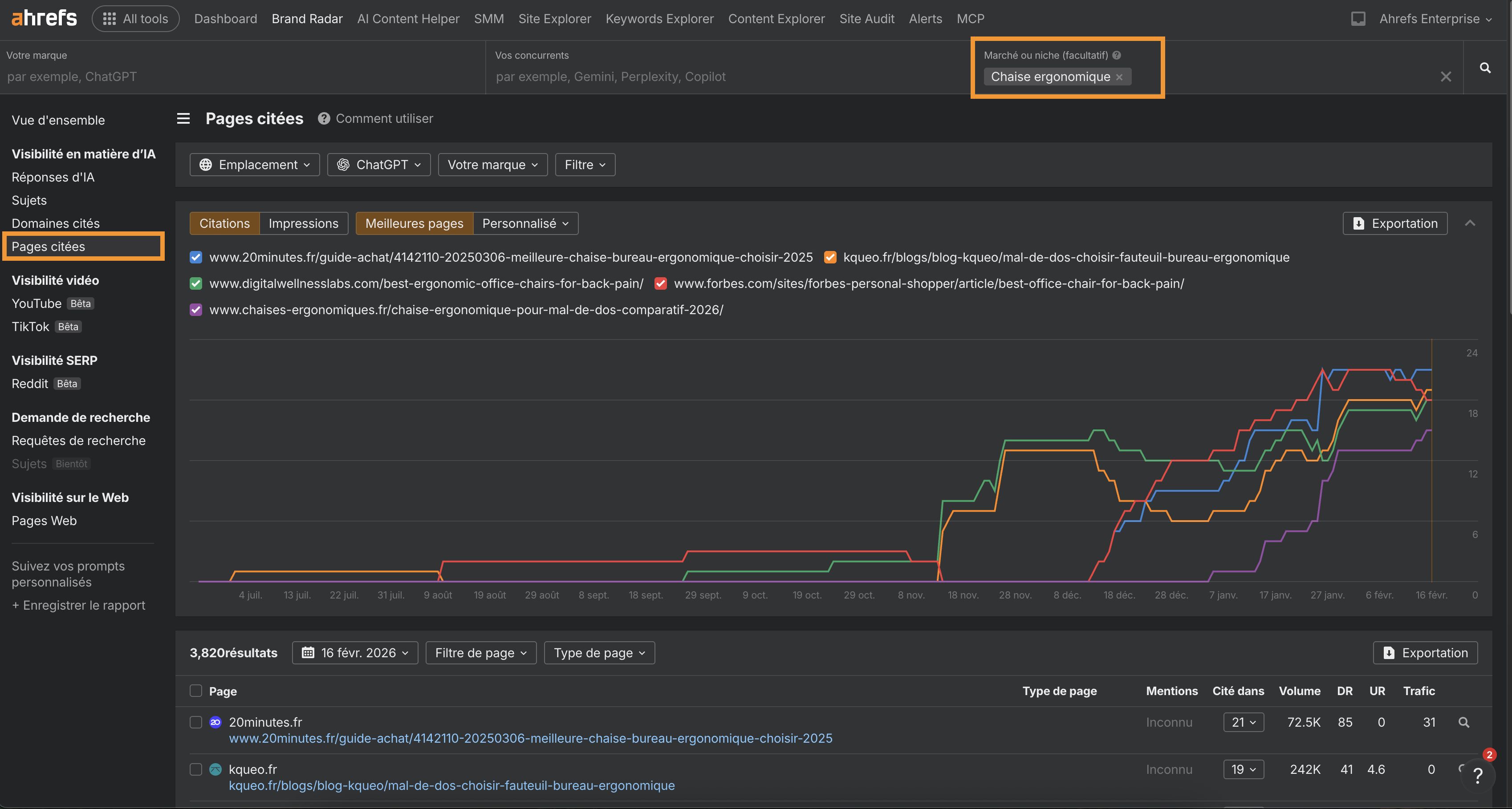 trouver-lacunes-contenu-visibilite-ia-dans-pages-citees-ahrefs