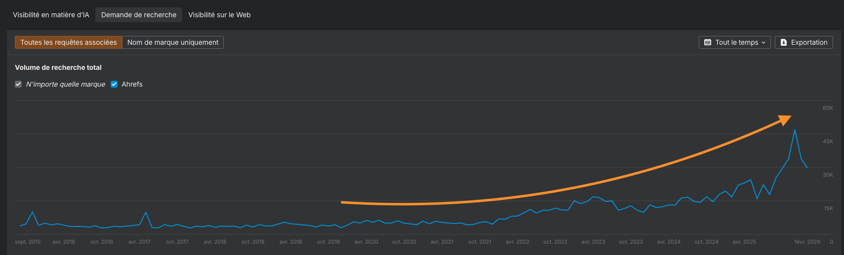 trouver-termes-lies-a-ma-marque-dans-les-ia-exemple-ahrefs-utilisation-brand-radar