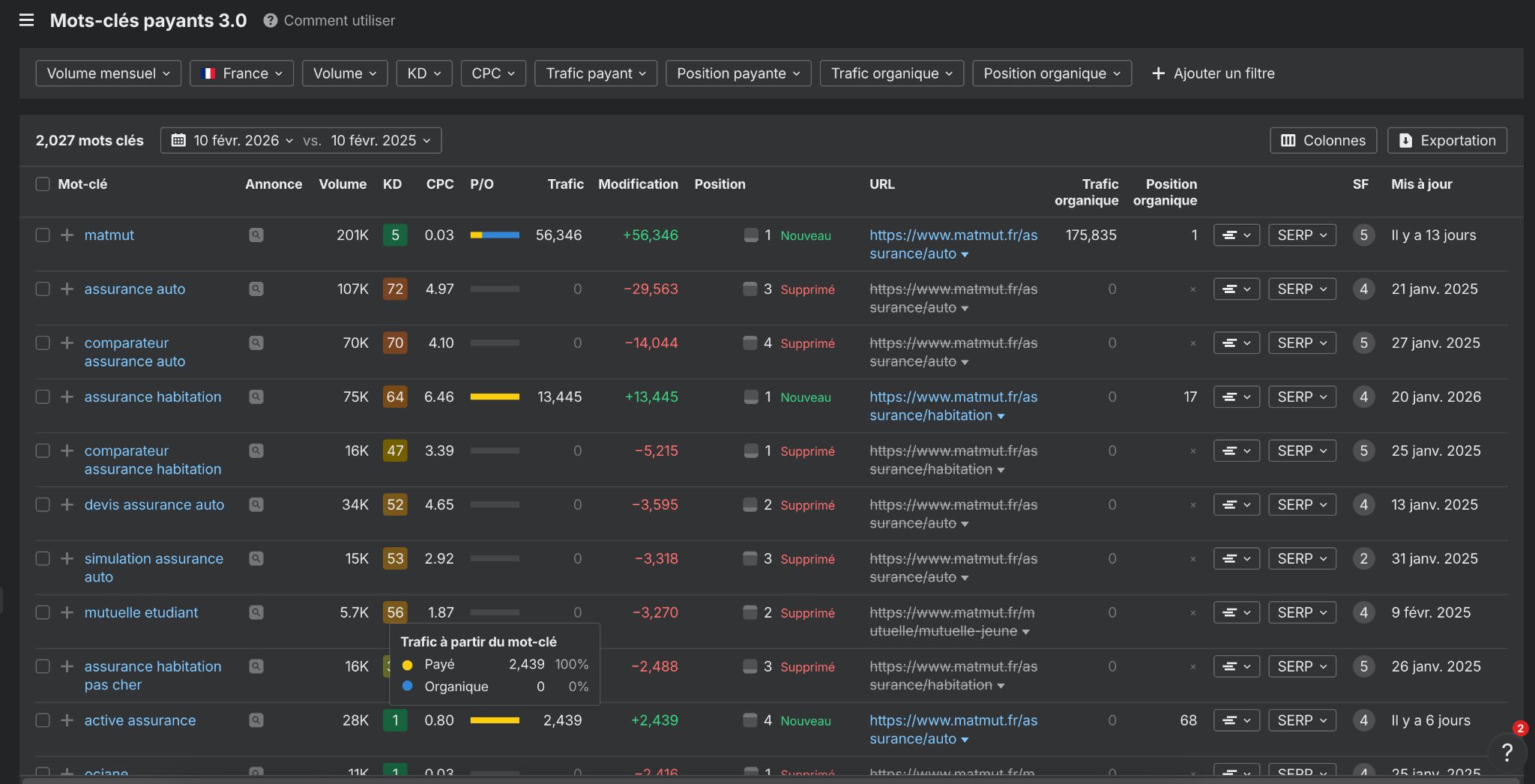 Capture d'écran des tarifs de Google Ads dans l'assurance