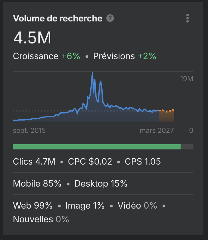 Domain-rating-doctolib-puissance-marque