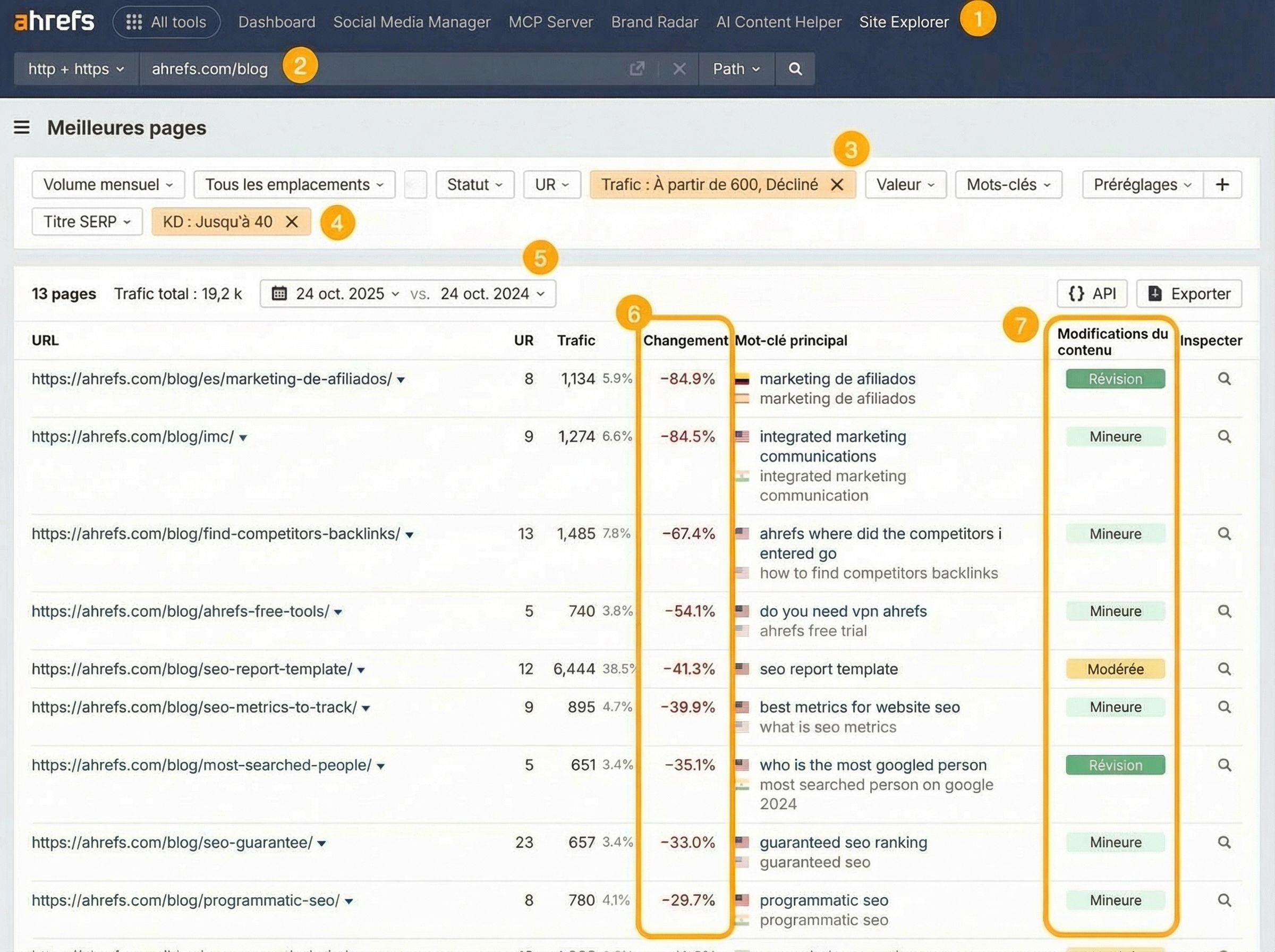 Interface Ahrefs Site Explorer montrant le filtre des meilleures pages avec un trafic en baisse et une faible difficulté de mot-clé