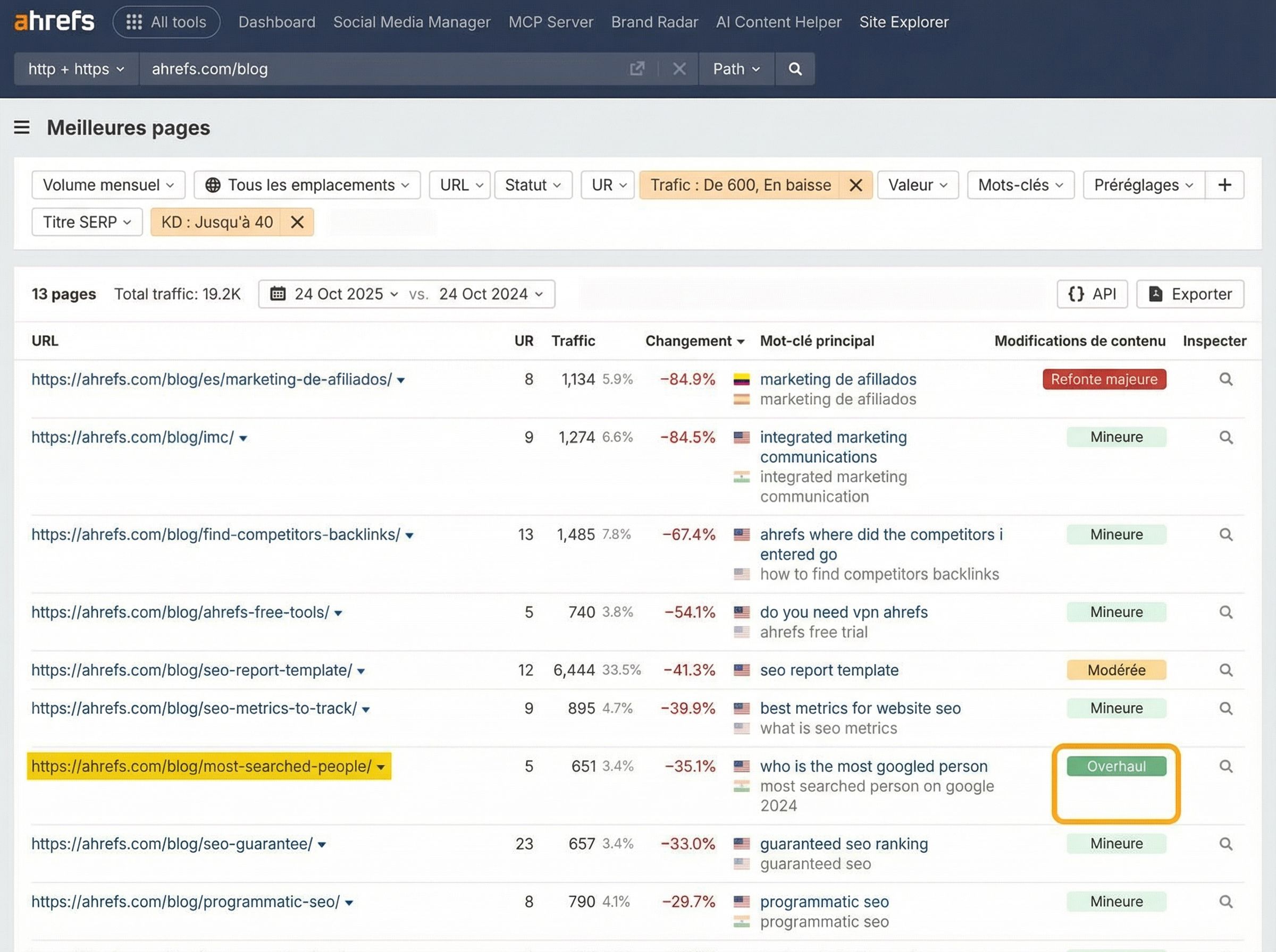 Rapport Ahrefs mettant en évidence le filtre de l'historique des modifications majeures ou refontes de contenu