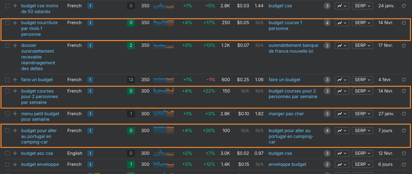 comment-trouver-mots-cles-utiles-pour-seo-programmatique-exemple-2