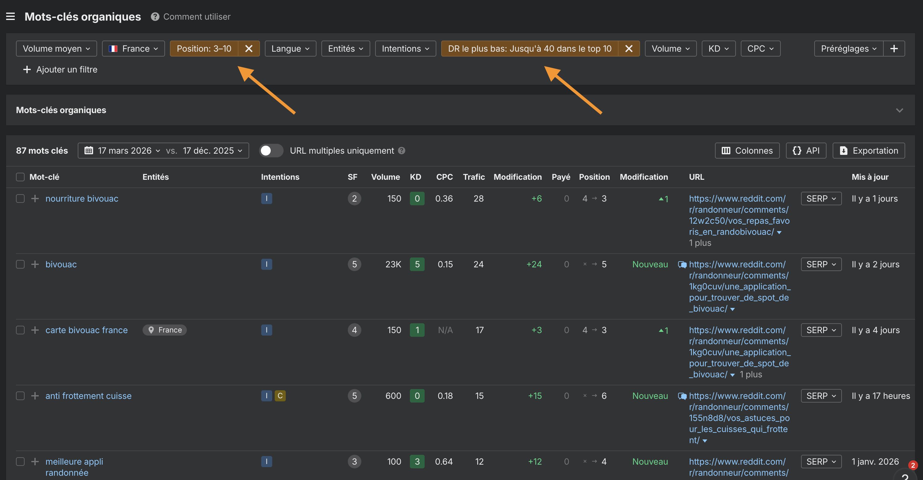 Comment créer une liste de mots clés interessants trouvés sur Reddit, avec Ahrefs