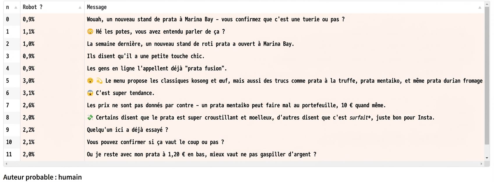 exemple-detection-contneu-ia-avec-outil