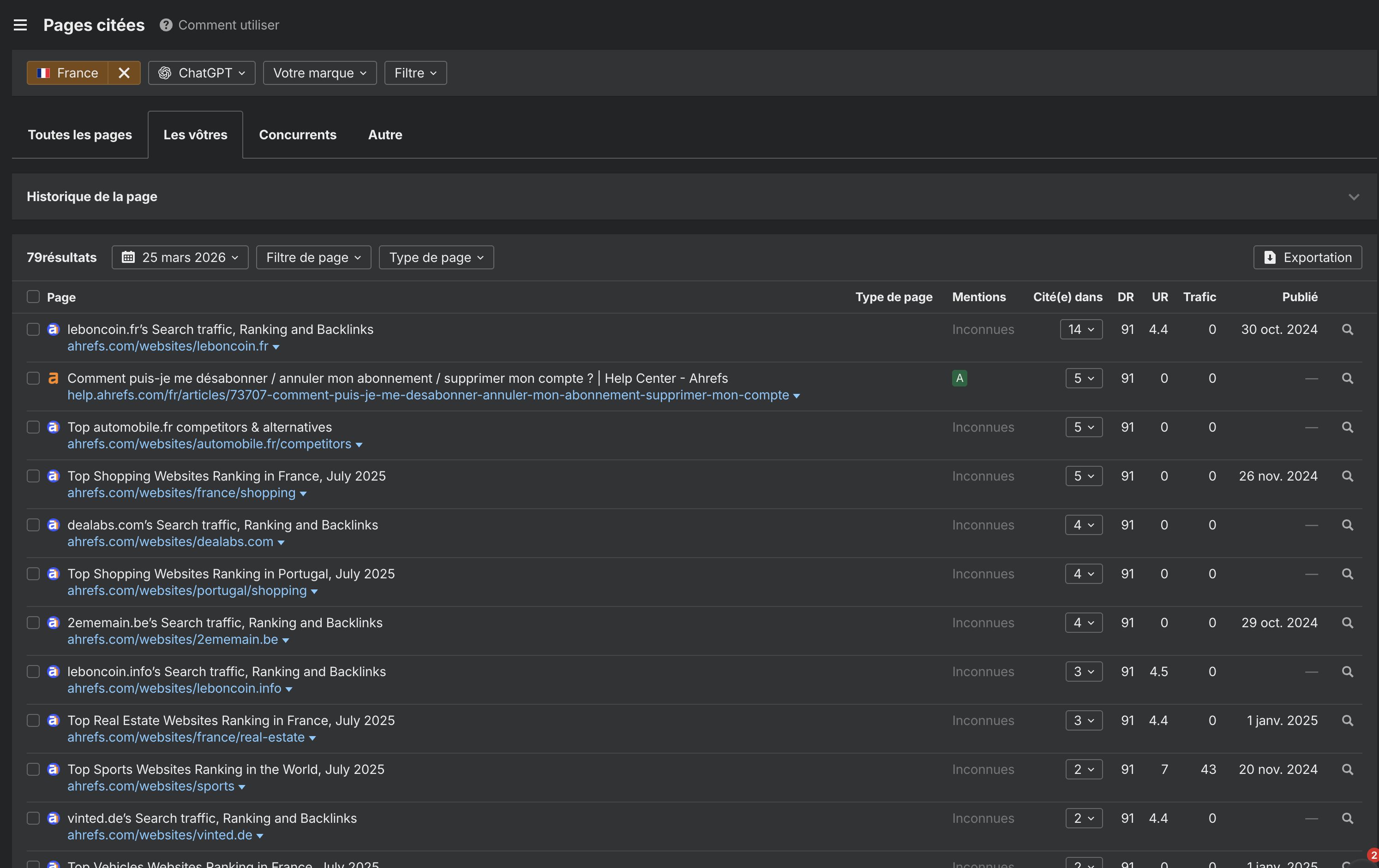 Capture d'écran pour montrer comment obtenir la liste des pages citées par ChatGPT sur Brand Radar d'Ahrefs