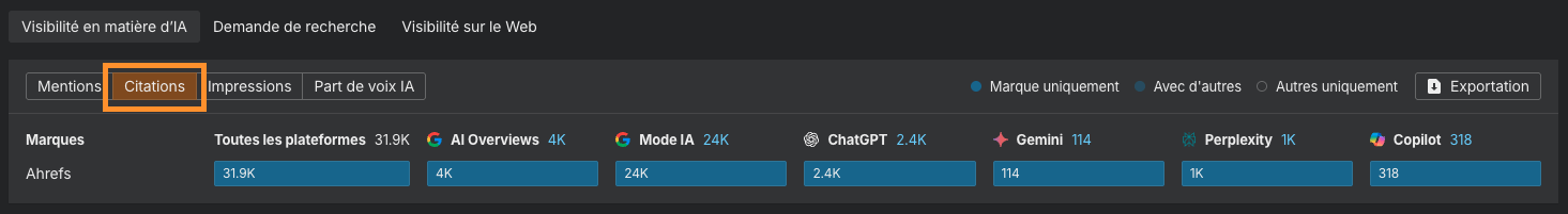 Capture d'écran pour trouver les citations des IA sur Brand Radar