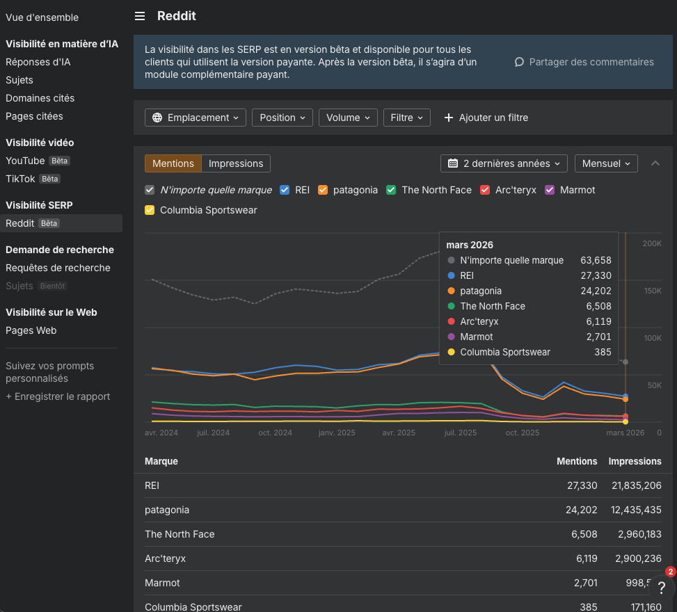 Capture d'écran d'Ahrefs pour vous montrer comment trouver les discussions Reddit sur lesquels vous (ou vos concurrents) sont mentionnés