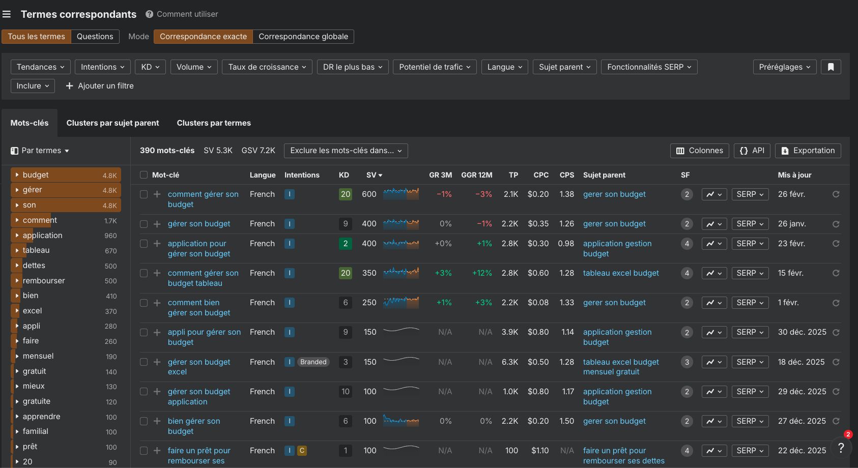 trouver-mots-cles-pour-seo-programmatique-avec-keywords-explorer-ahrefs