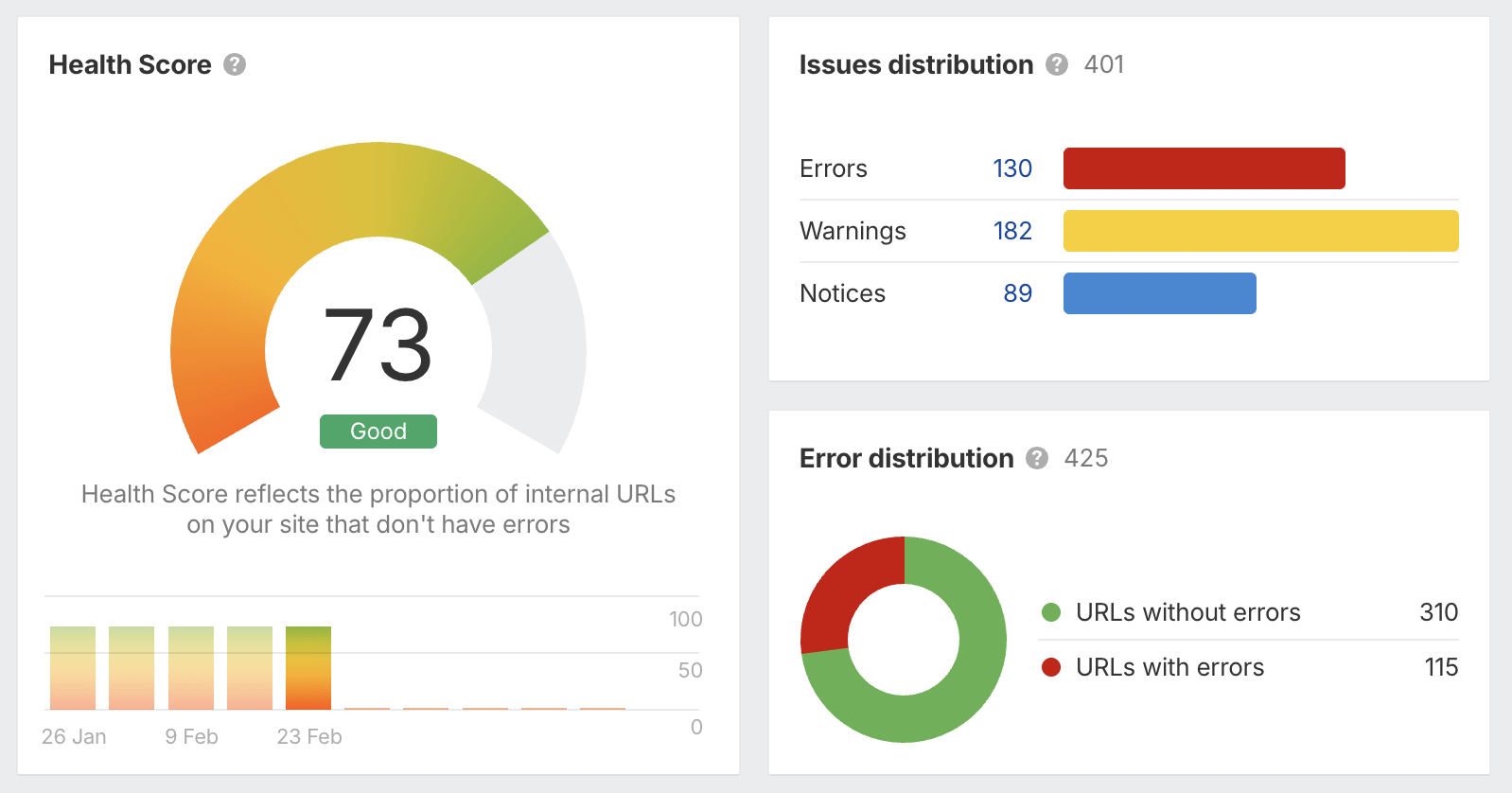 Capture d'écran du Health Score dans Site Audit