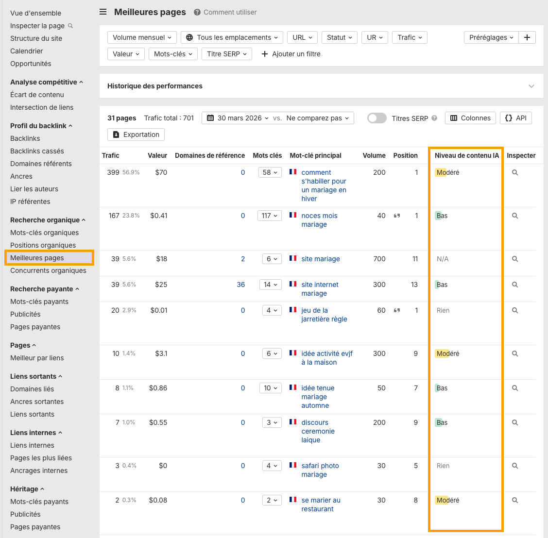 Capture d'écran de Site Explorer pour le niveau de contenu IA sur Our Wedding Party