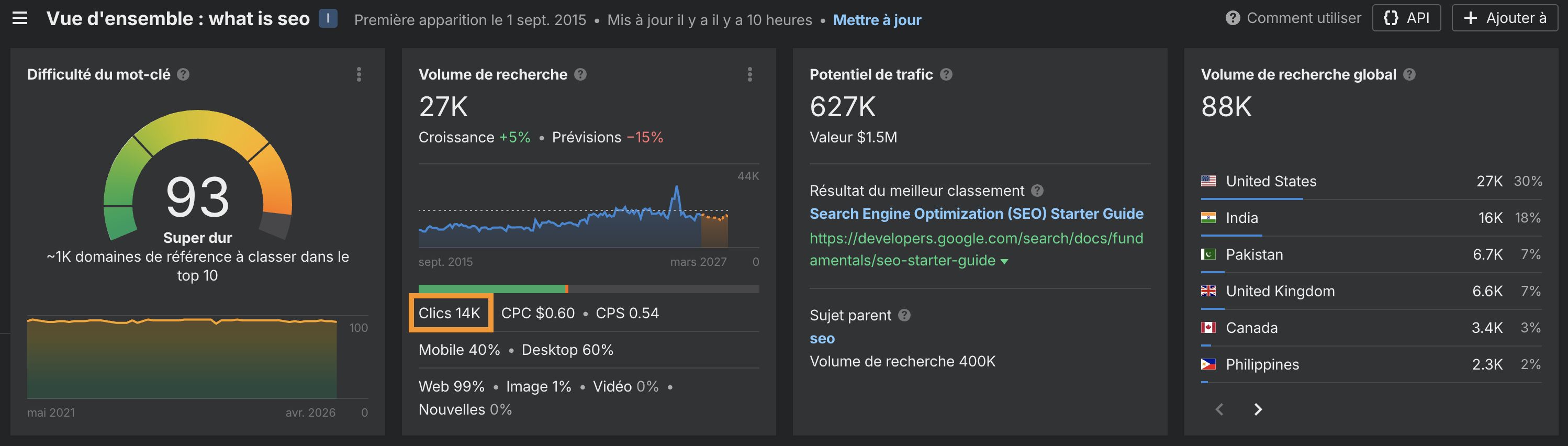 Données de clics pour la requête « what is seo » dans Keywords Explorer