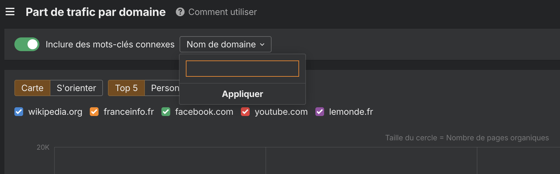 Mots-clés associés dans les rapports de part de trafic Ahrefs