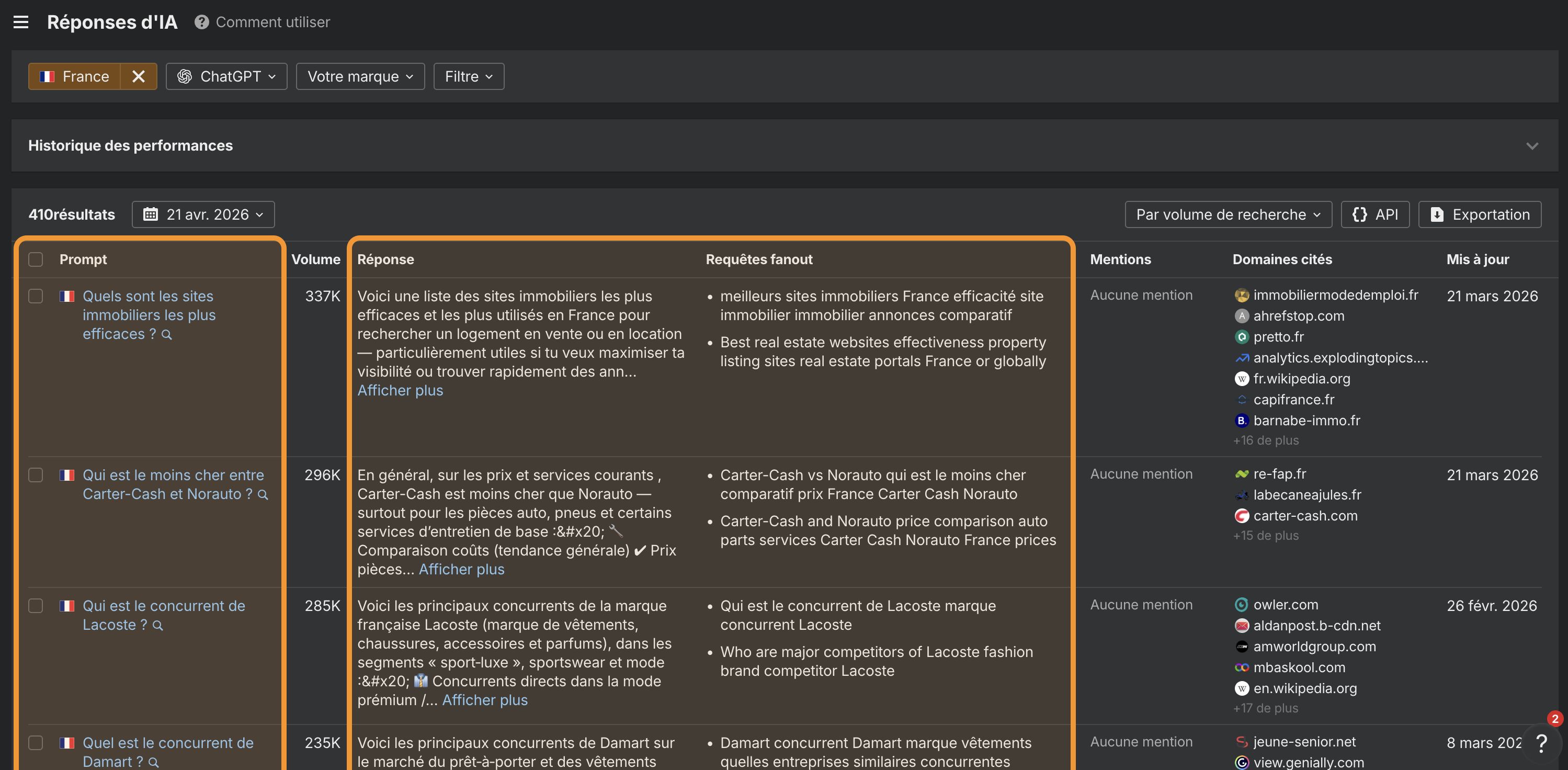 Capture d’écran de la page « Réponses IA » d’Ahrefs, affichant les prompts listés, les réponses, les fanout queries, les mentions, les citations et les mises à jour.