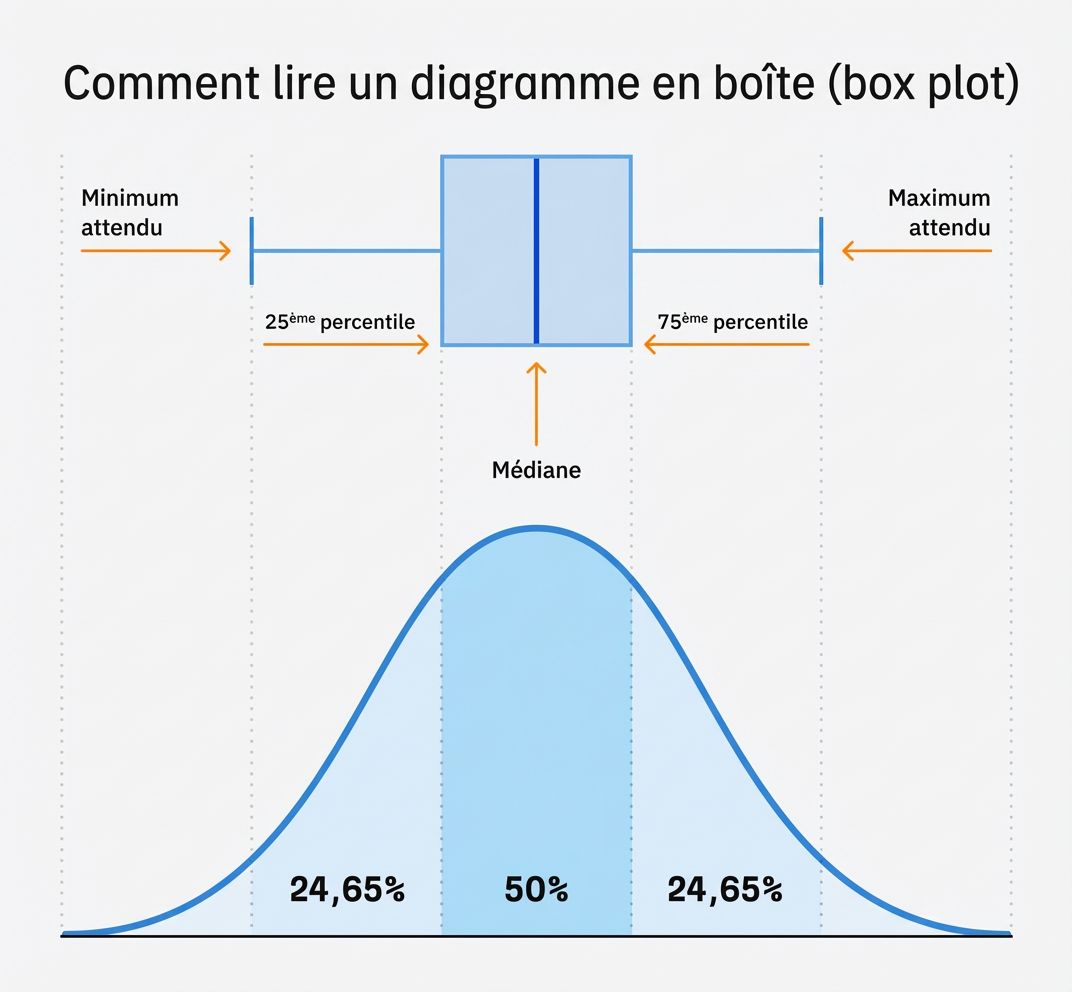 comment-lire-une-box-plot-infographie-ahrefs