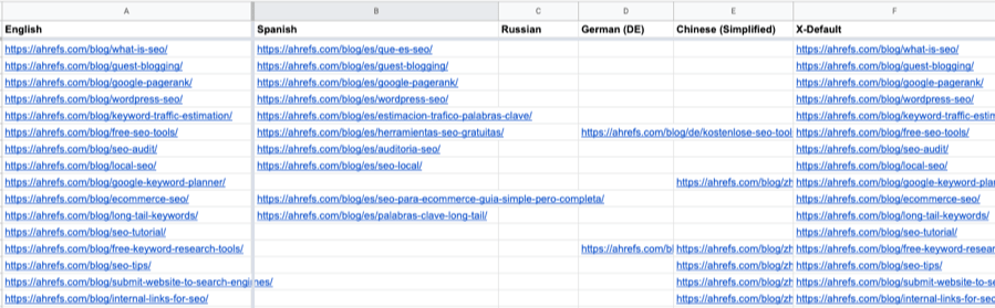 Extraits du template complété pour changer les balises hreflang en masse pour un site multilingue