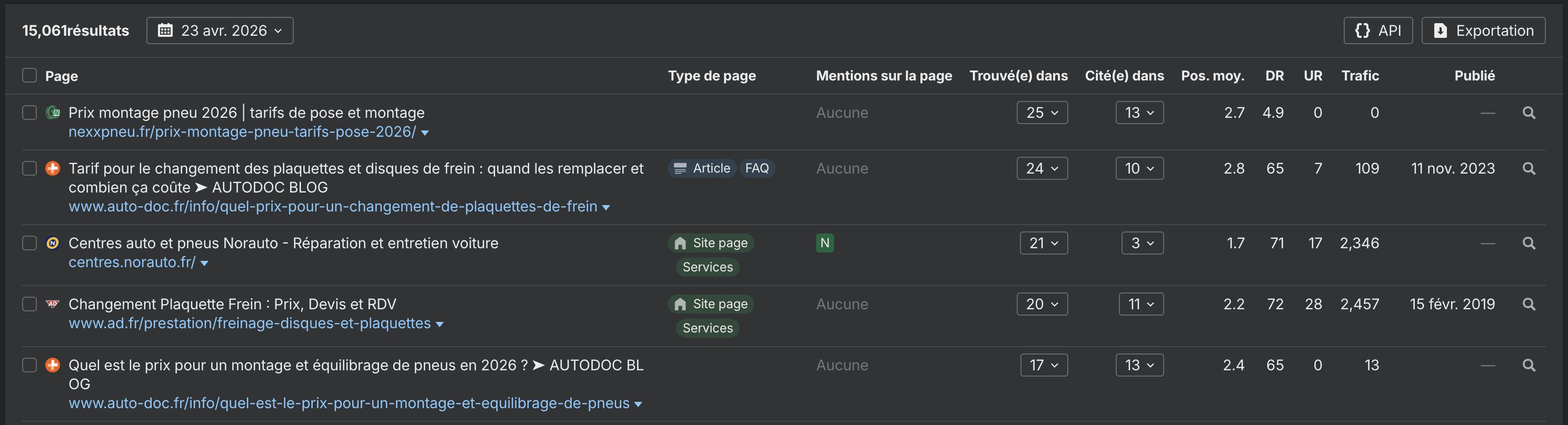 nouveautes-rapport-pages-citees-brand-radar