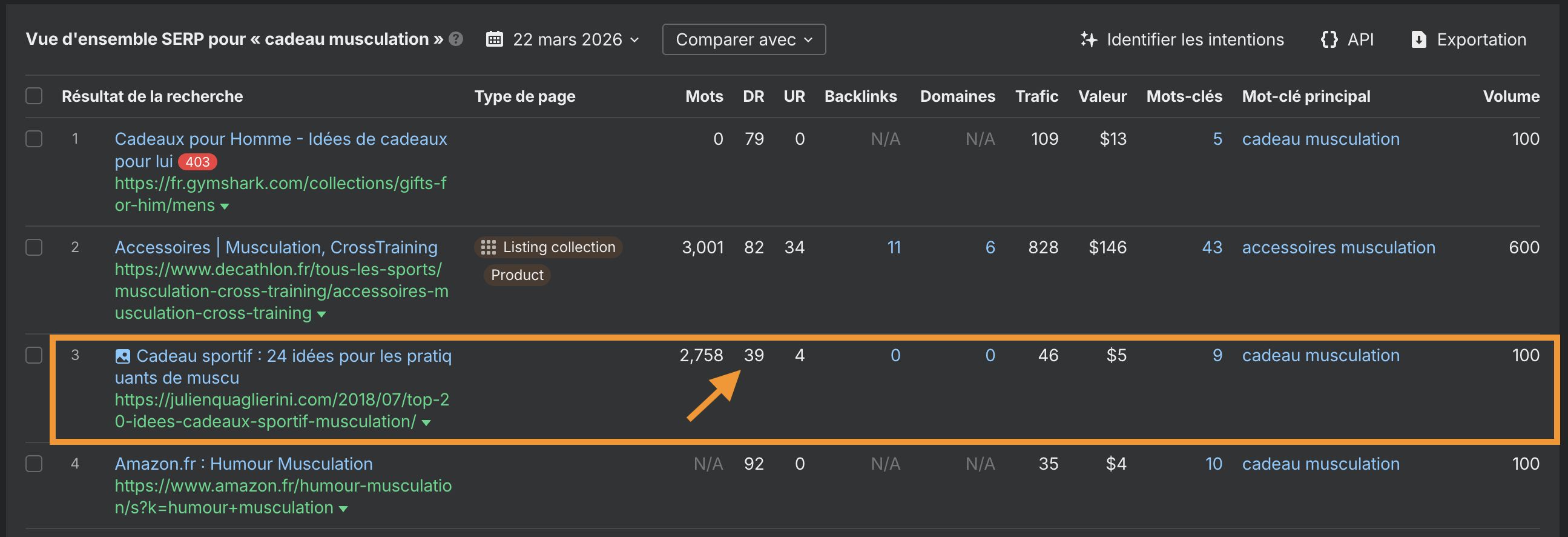 SERP pour la requête "cadeau musculation" avec un top 3 sans Amazon grâce à l'autorité thémtatique seo
