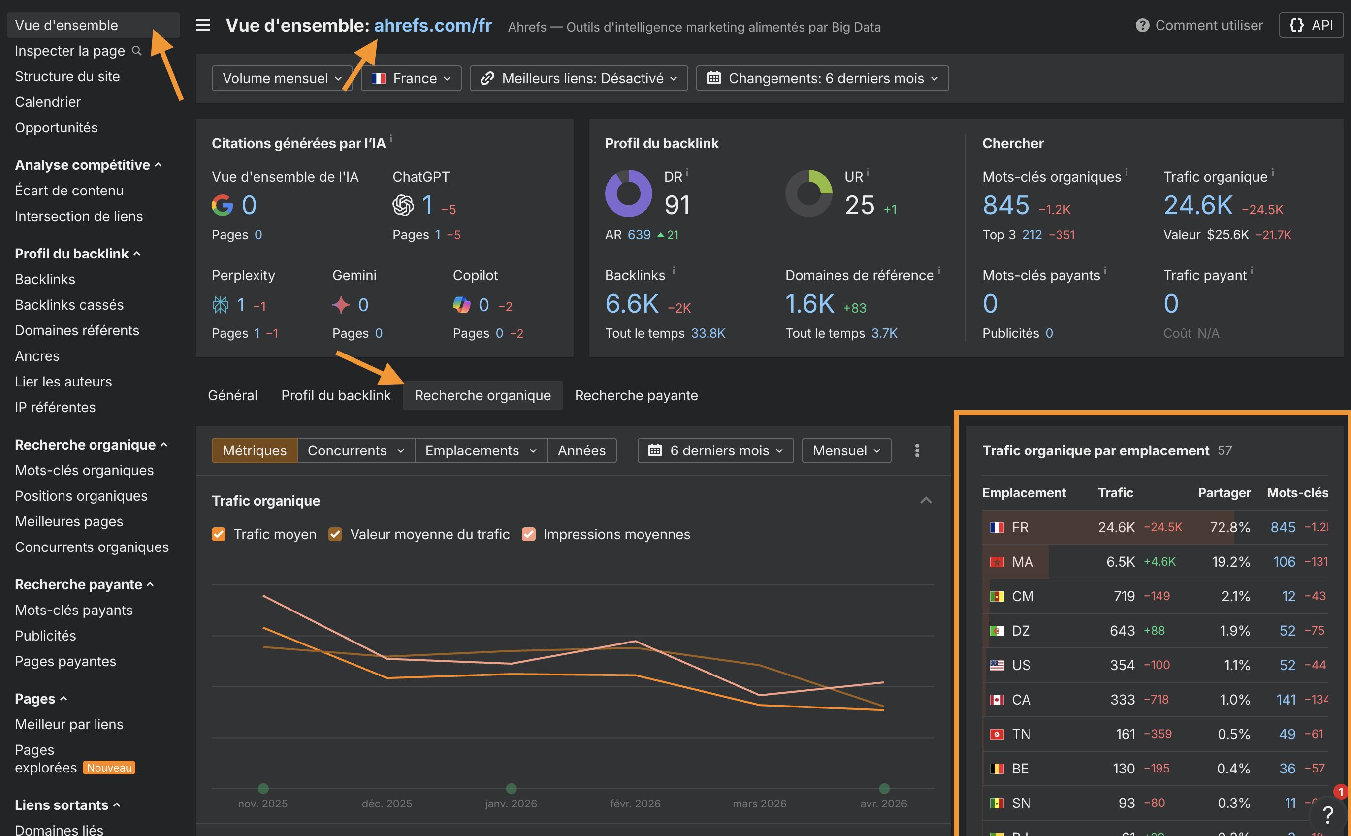 trouver-pays-source-trafic-avec-site-explorer-ahrefs