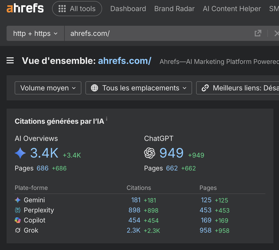 Capture d’écran du récapitulatif IA dans Site Explorer d’Ahrefs montrant des exemples de visibilité et de citations dans les résultats des LLMs et assistants IA génératifs