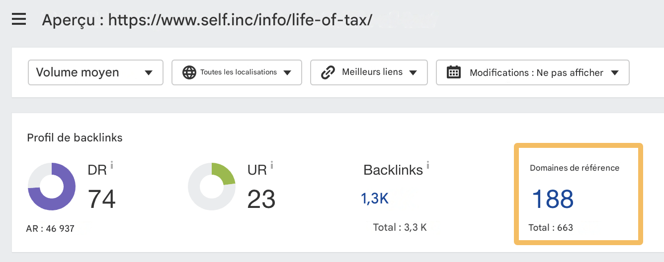 backlinks générés par la campagne