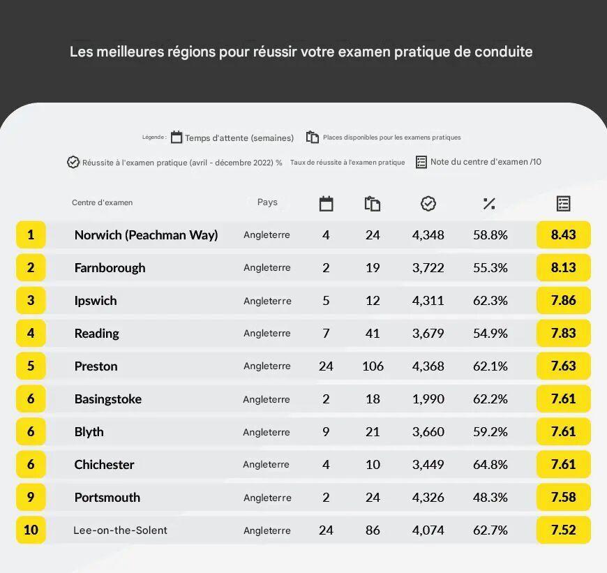 Envoyez votre étude aux journalistes locaux