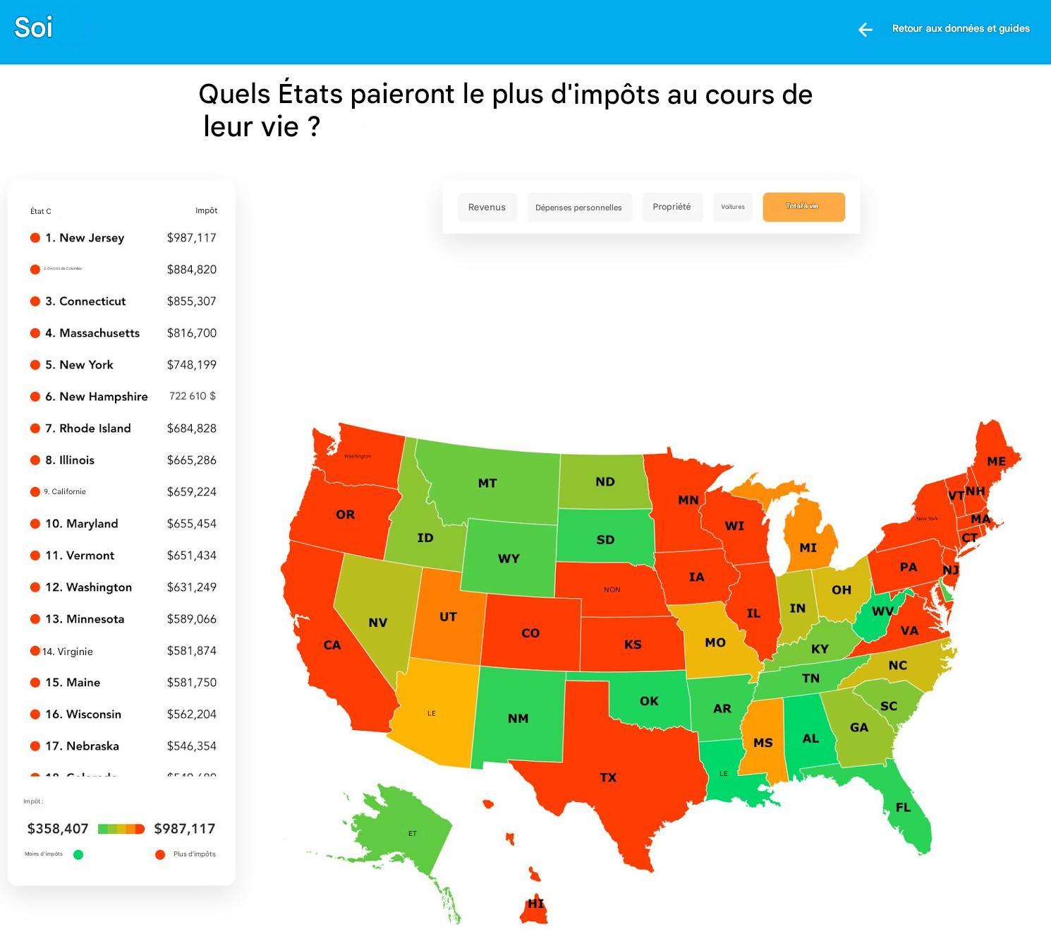 étude des impôts payés aux USA