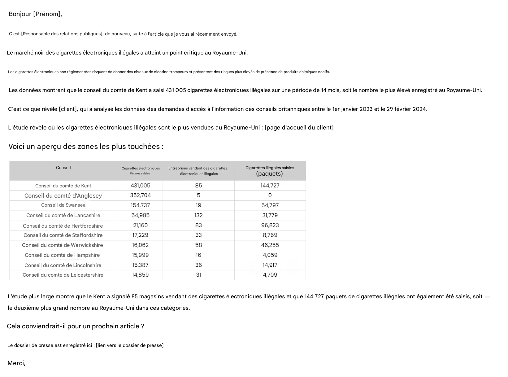 exemple d’email de prospection efficace 2