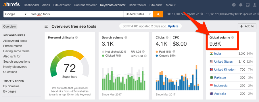 free seo tools keywords explorer