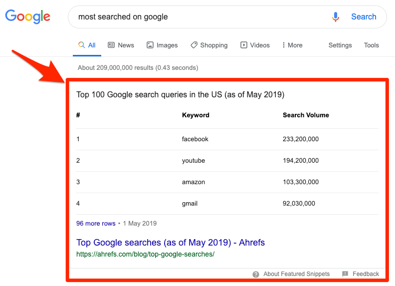 featured snippet