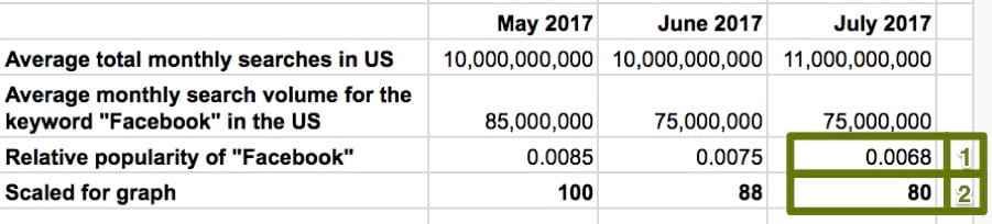 google trends scale demo png