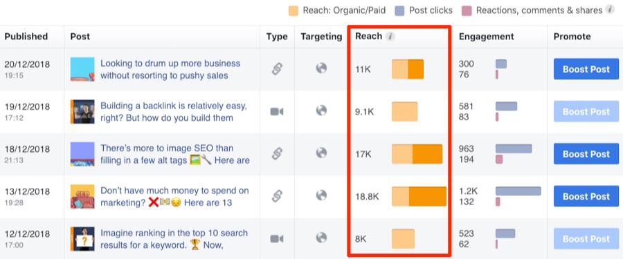 organic reach facebook