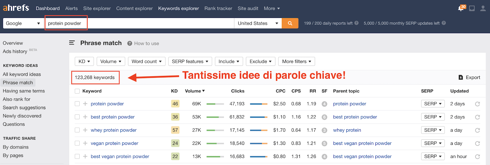 screenshot ahrefs proteinpowder