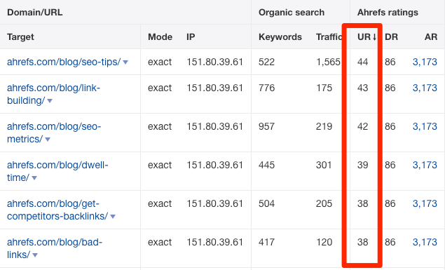ahrefs batch analysis url rating