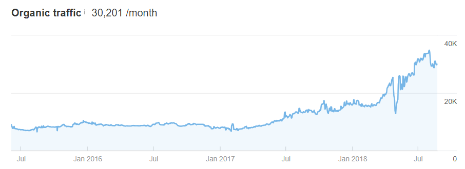 empire flippers traffic