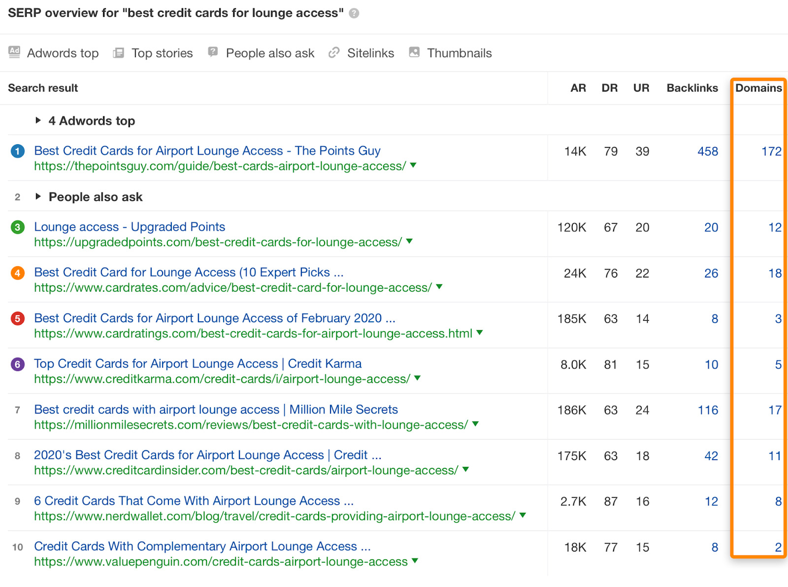 11 best credit cards for lounge access