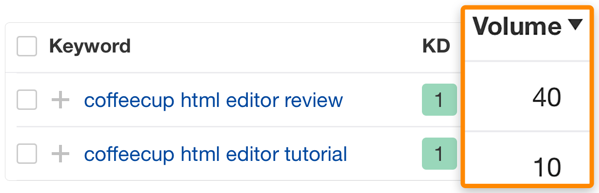 5 keywords explorer sv