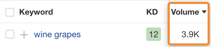 9 wine grapes search volume