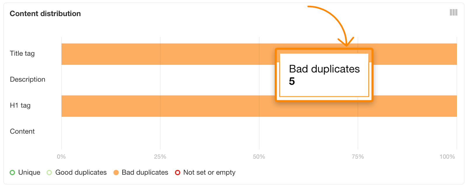 6 duplicate titles site audit