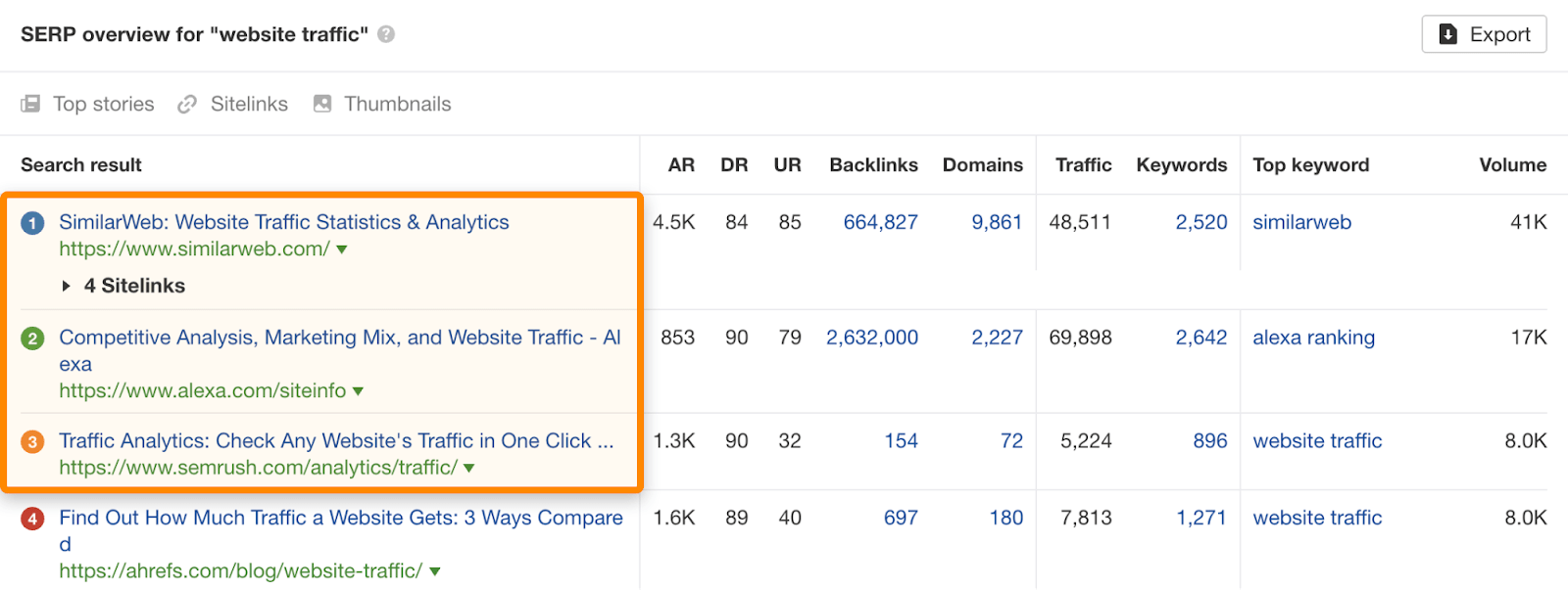 10 serp website traffic