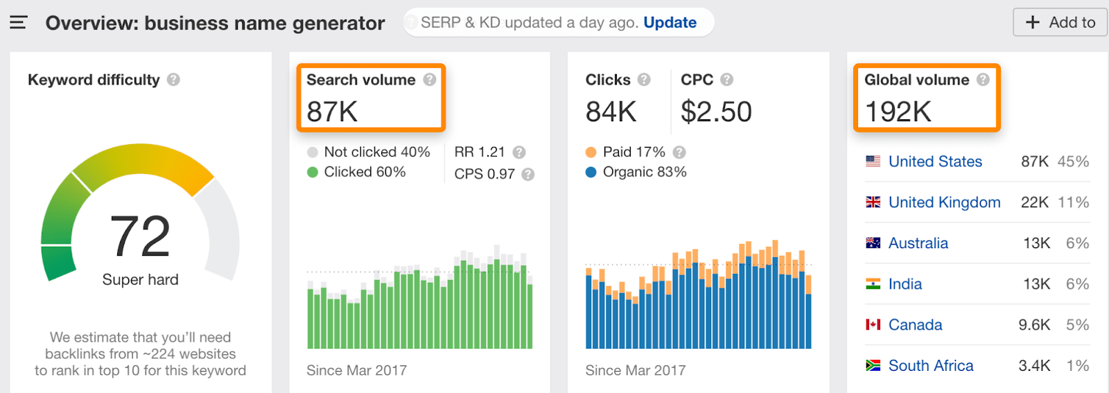 2 business name generator keyword