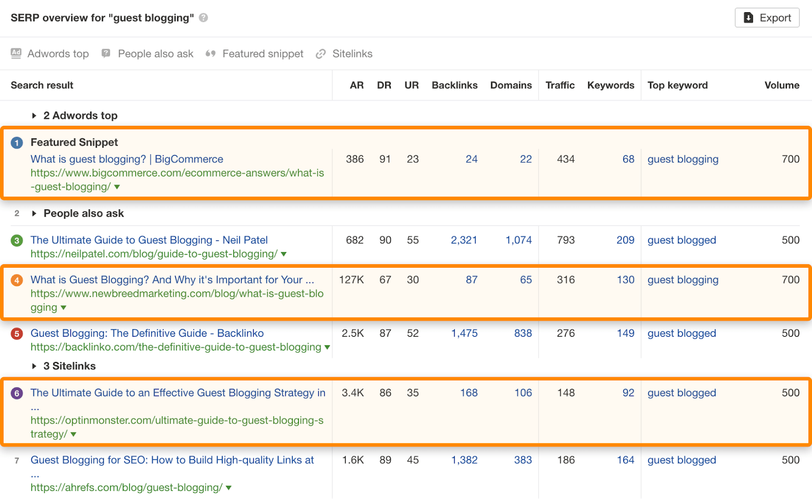 8 serp guest blogging