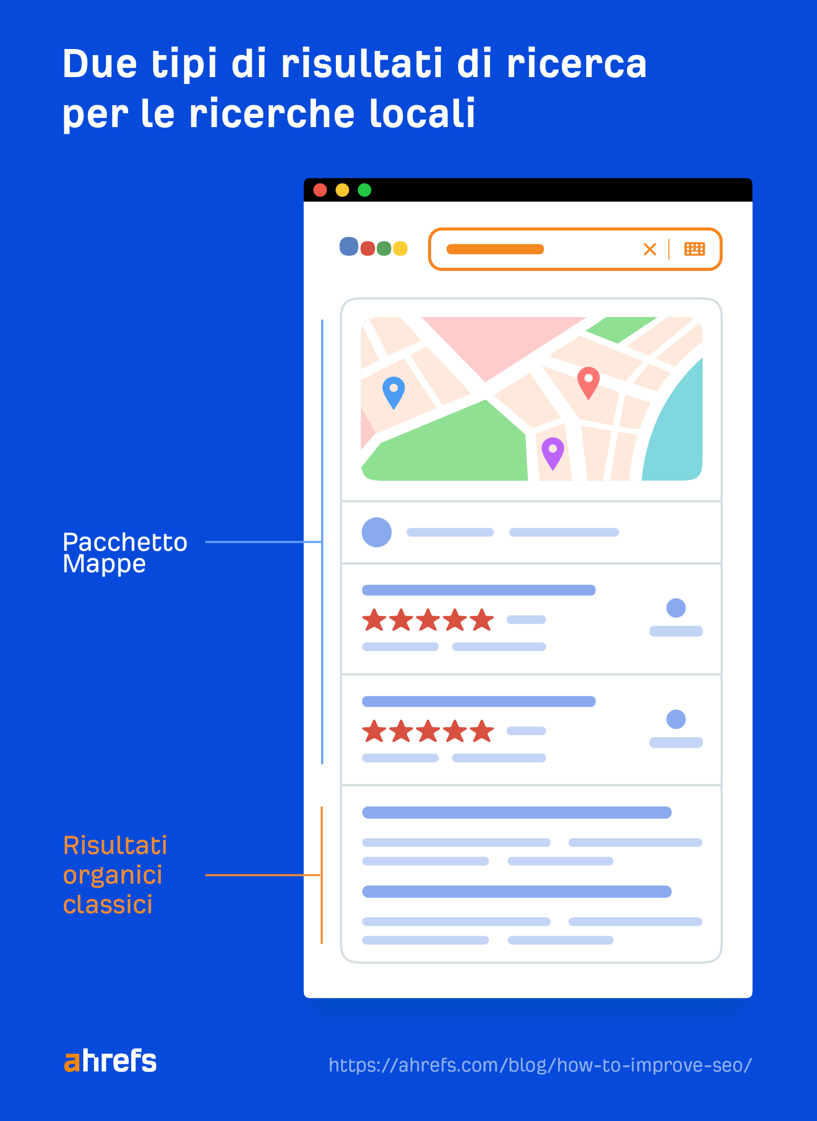 Local search results