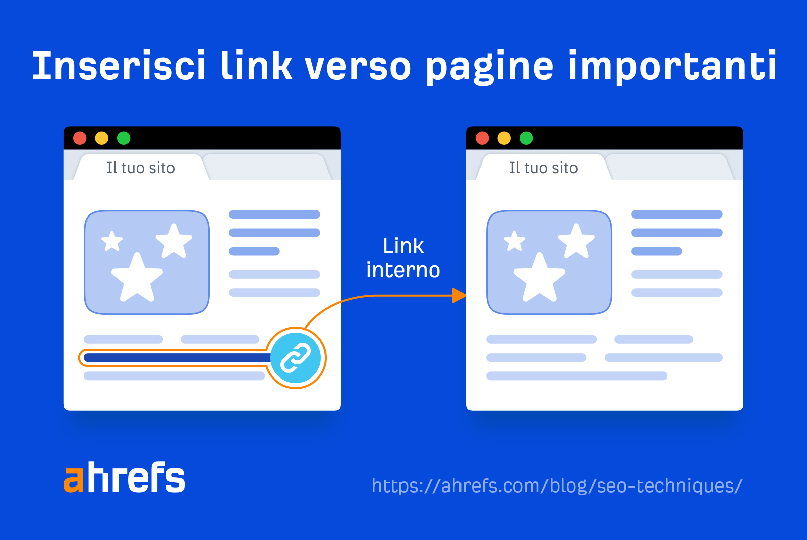 Illustration showing how internal links work