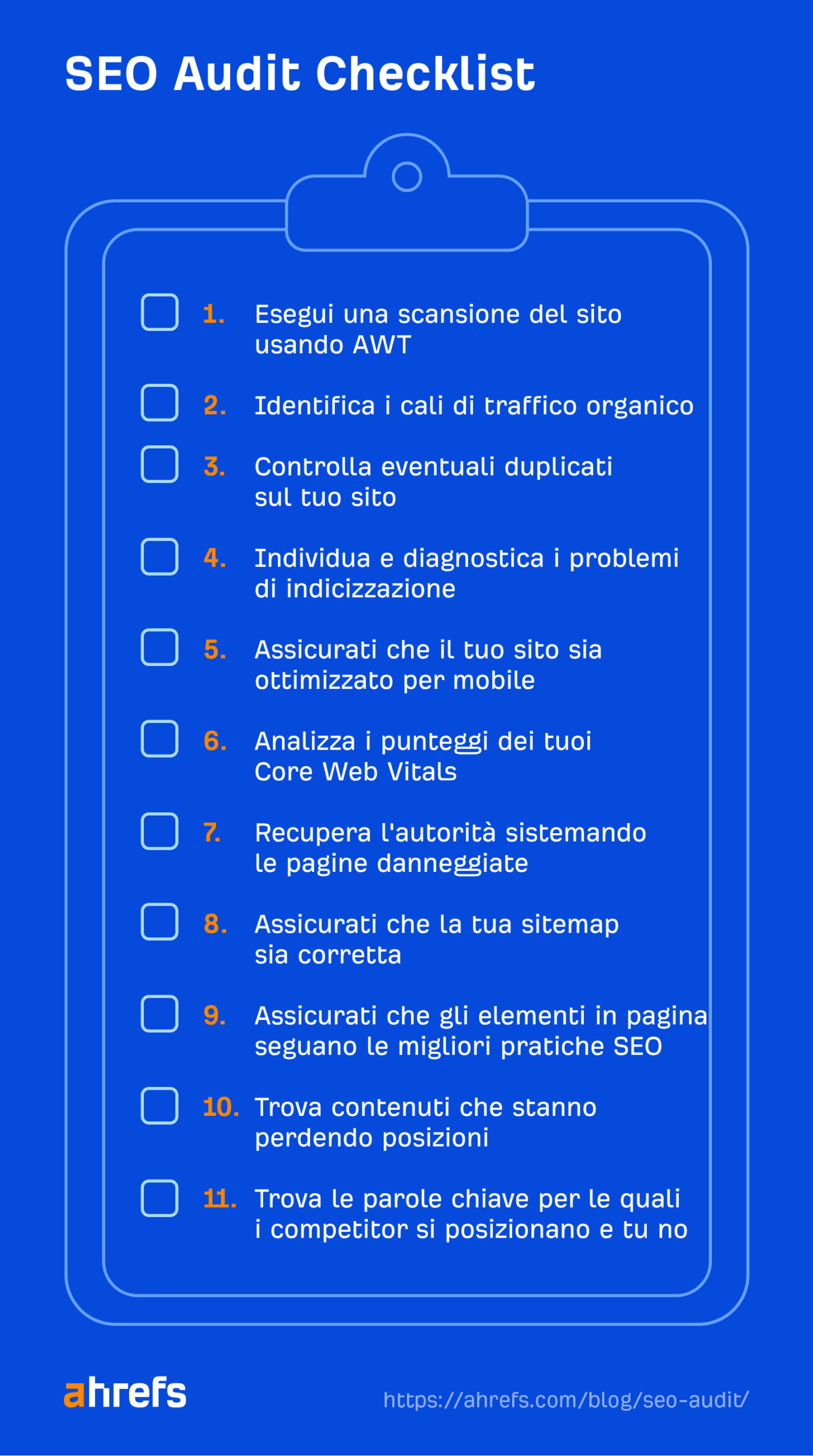 Ahrefs' SEO audit checklist
