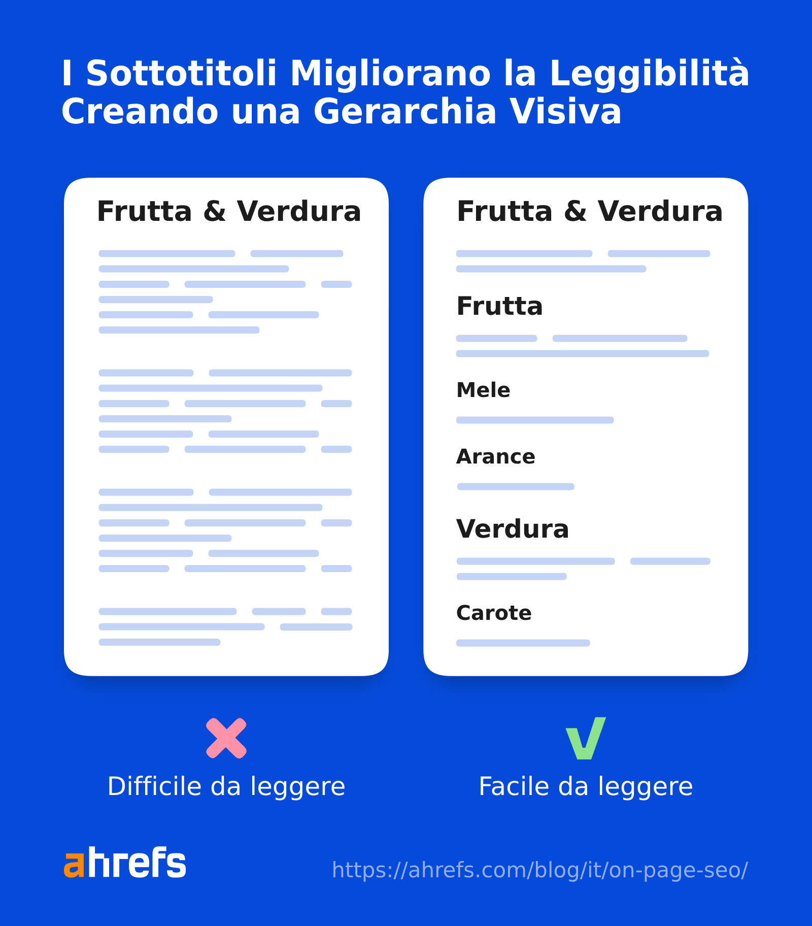 Subheadings improve readability by creating visual hierarchy