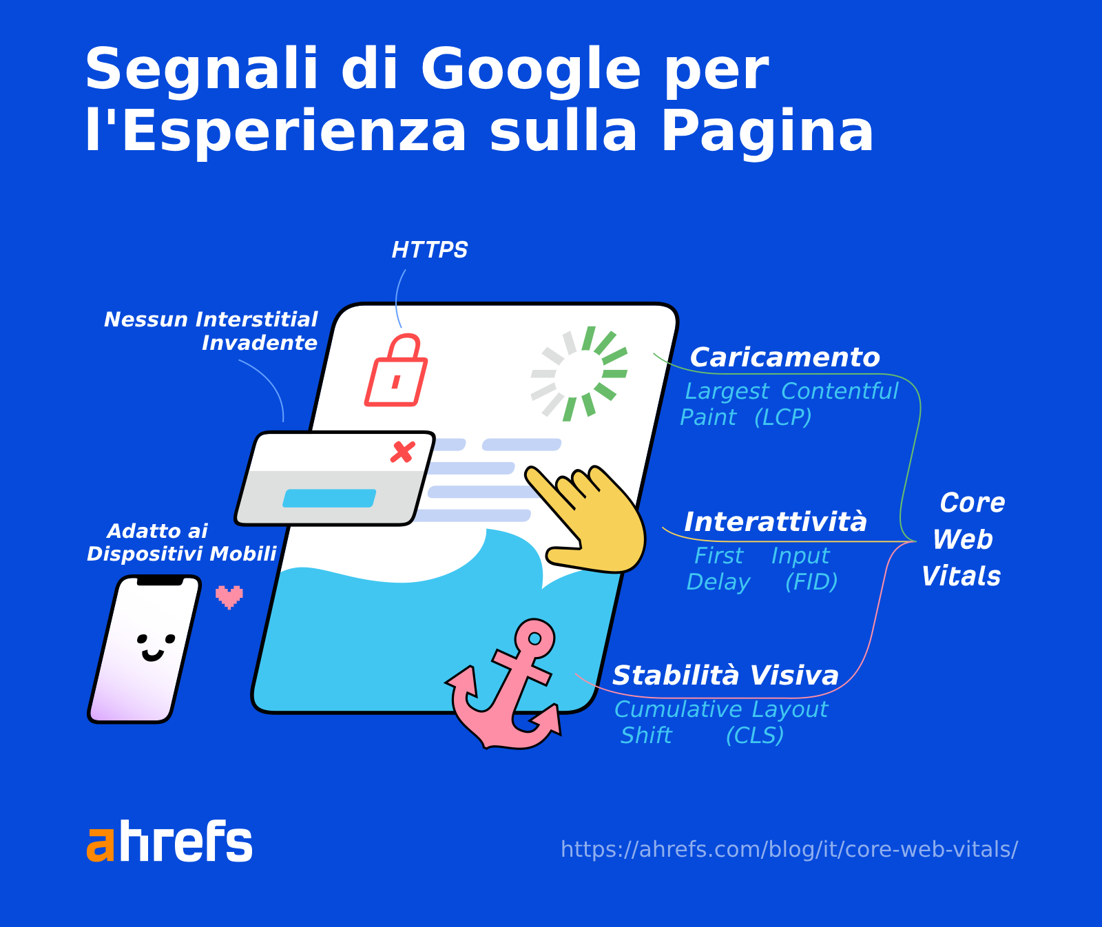 Google's Page Experience signals