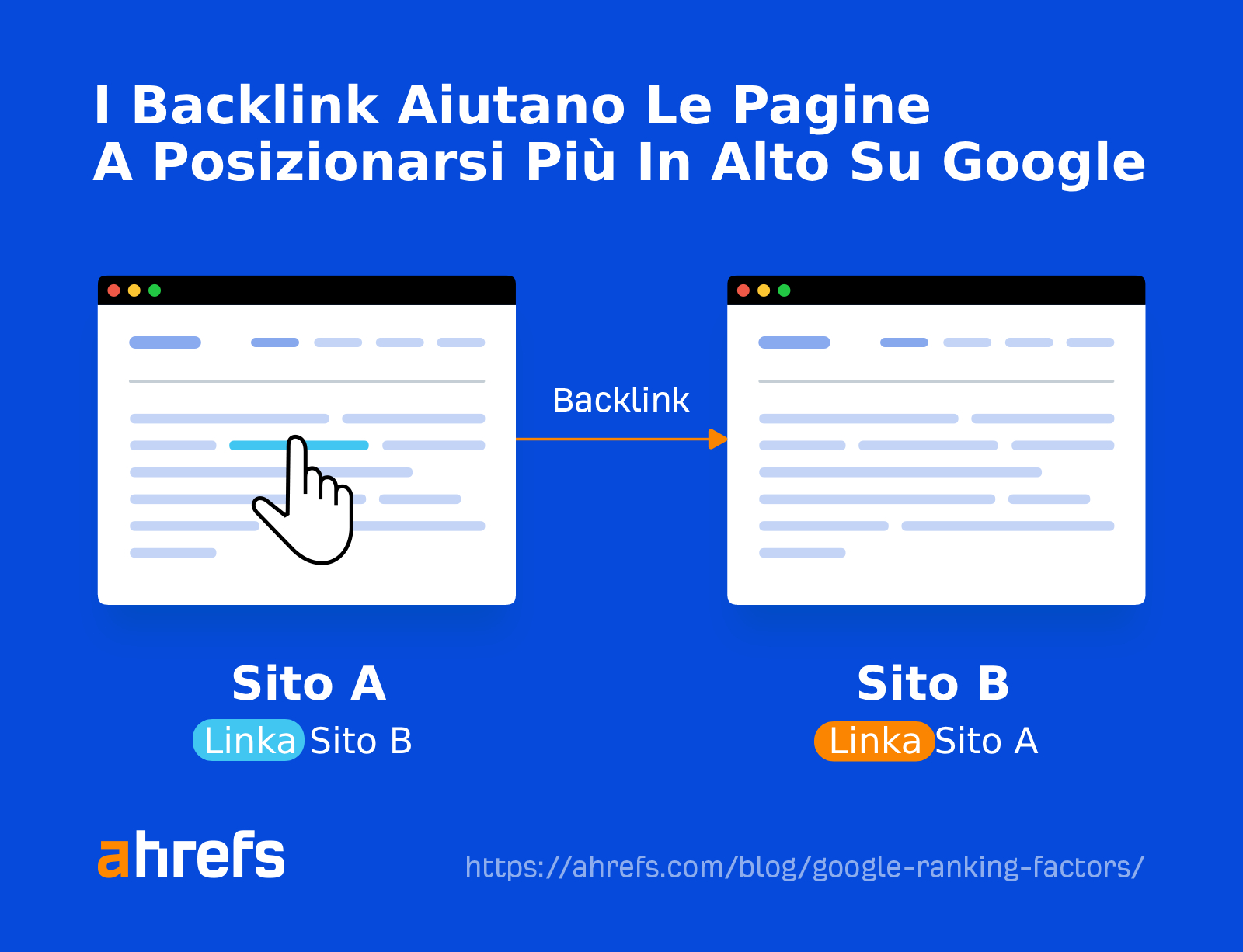 What are backlinks
